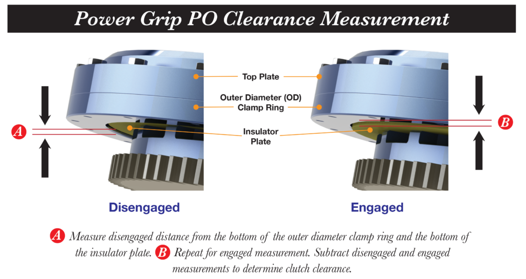 Power Grip PO Clearance Measurement